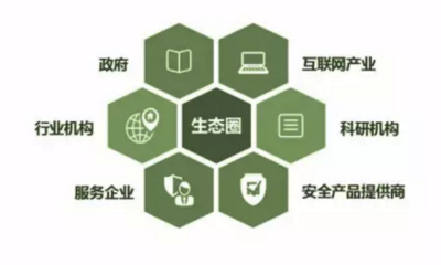 艾瑞 微信信息安全體系獲國際認(rèn)證，企業(yè)自治推動(dòng)行業(yè)良性發(fā)展